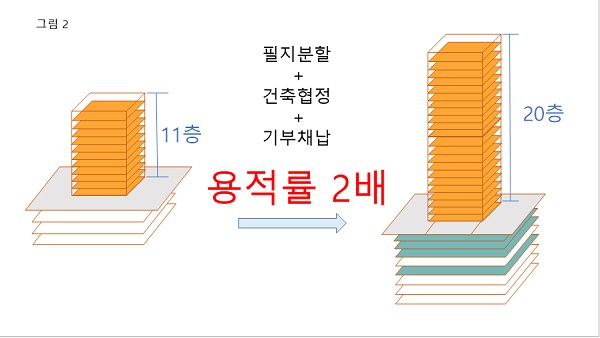 구정질문 ppt 자료