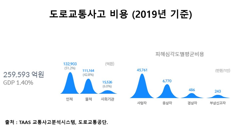 TAAS 교통사고분석시스템, 도로교통공단