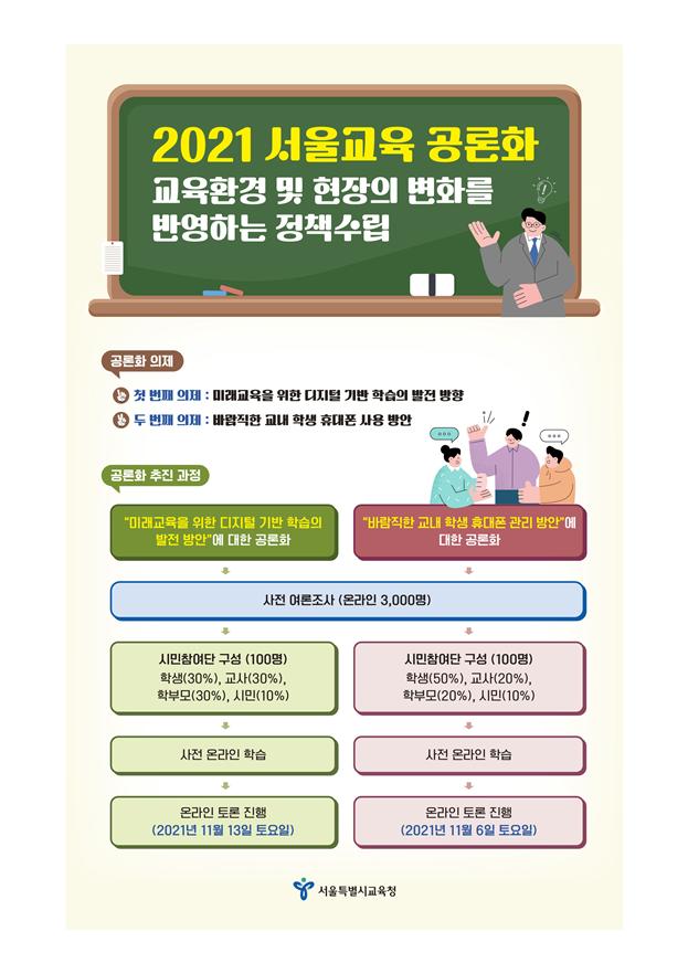 교육환경 및 현장의 변화를 반영하는 정책 수립 「2021. 서울교육 공론화 추진」