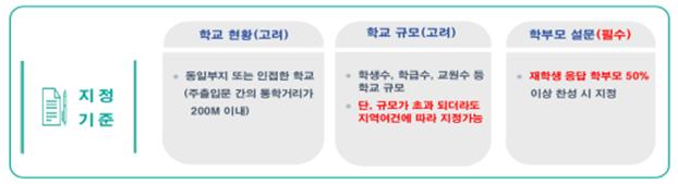 이음학교 지정기준