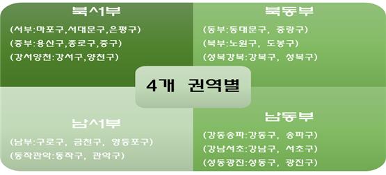 서울시교육청, 새내기 공무원 업무적응과 역량을 높이다