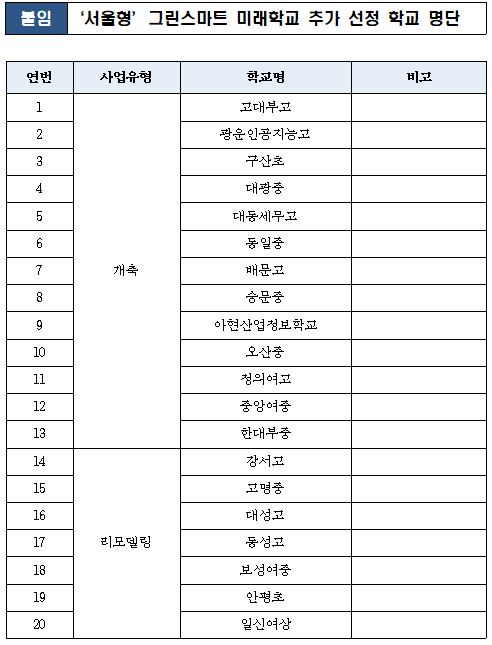 서울형 그린스마트미래학교 명단