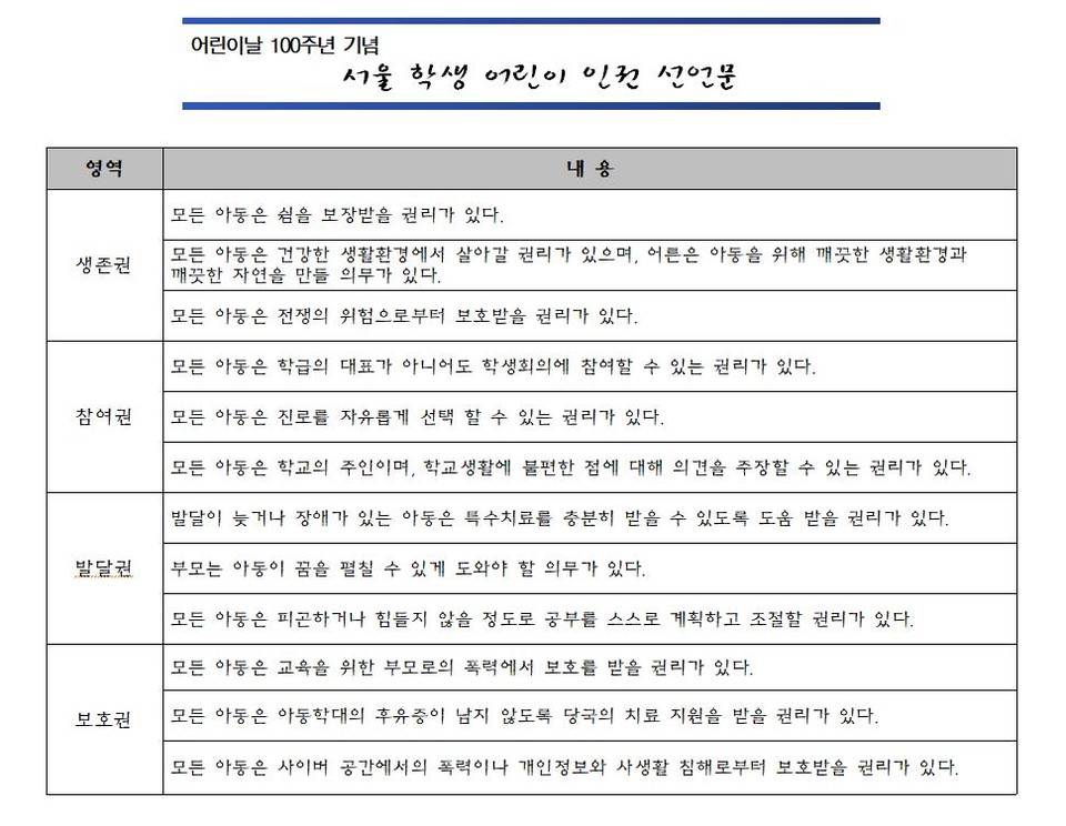 서울 학생 어린이 인권 선언문