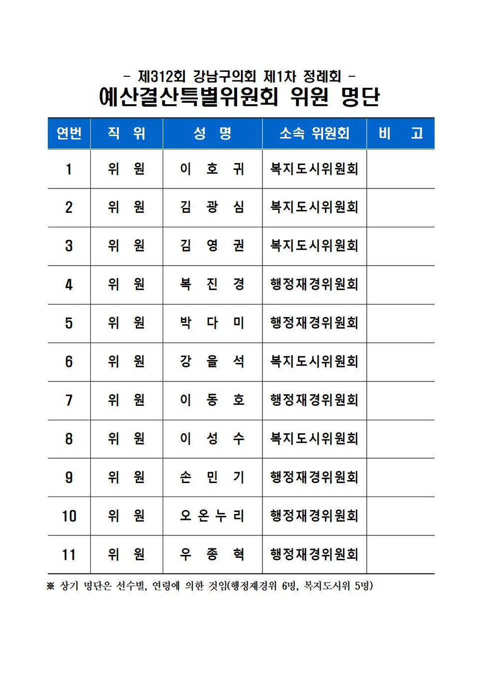 제312회 예산결산특별위원회 위원 명단