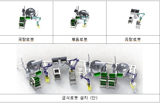 송곡중 급식로봇 설치(안)