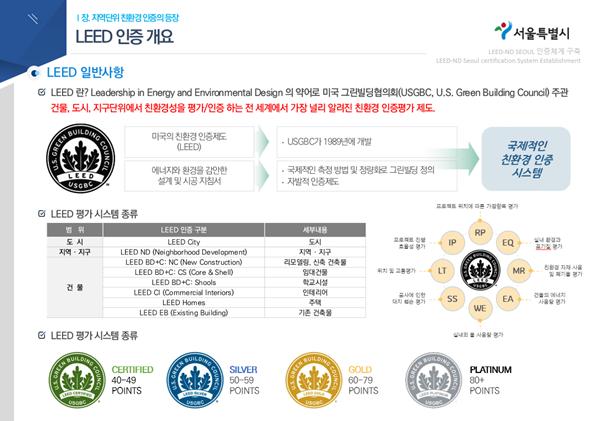 LEED 인증 개요