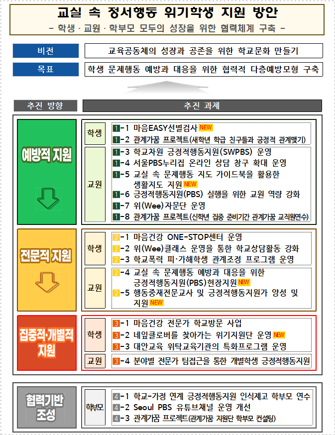 교실 속 정서행동 위기학생 지원방안