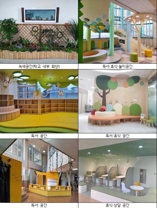 틈새공간 키우기 사업 추진사례