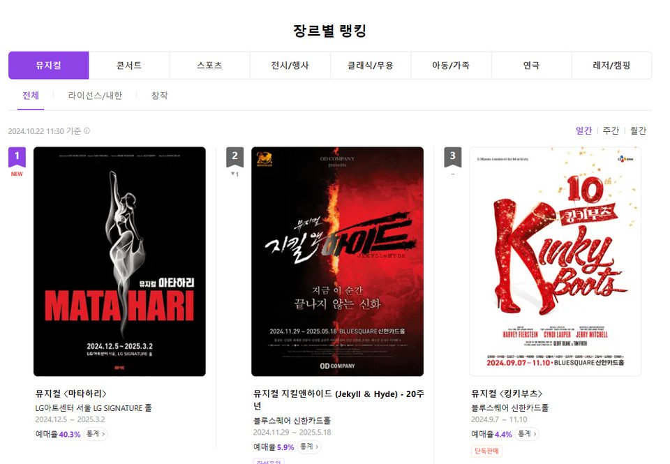 [뮤지컬 마타하리] 1차 티켓 오픈 1위 이미지_제공 인터파크티켓