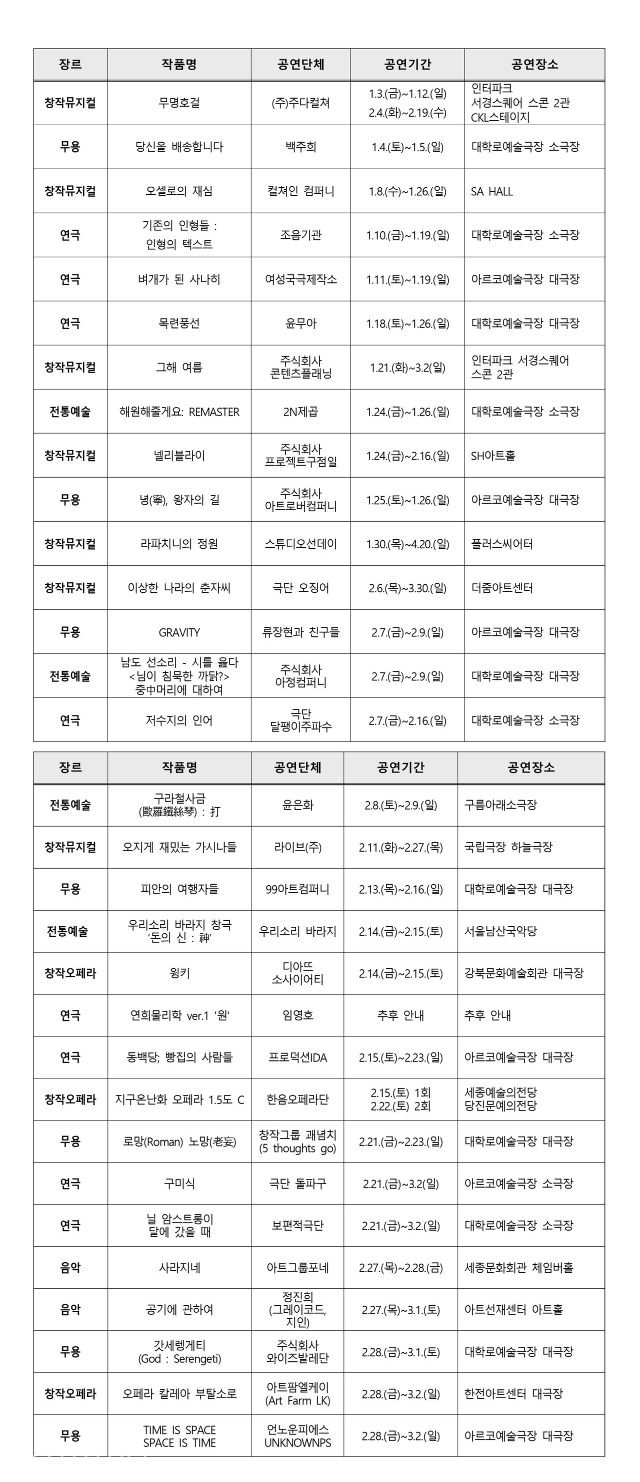 ▲창작산실 신작무대 리스트 ※무단 재배포 금지