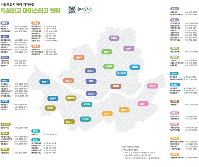 서울 특성화고·마이스터고 현황