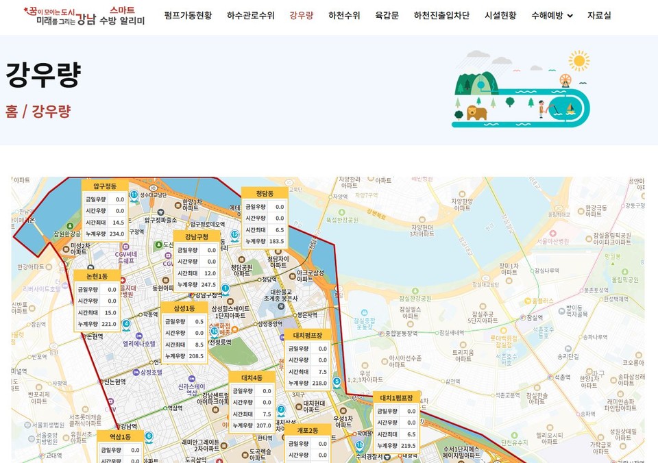 스마트 수방 알리미 세부 페이지(강우량)