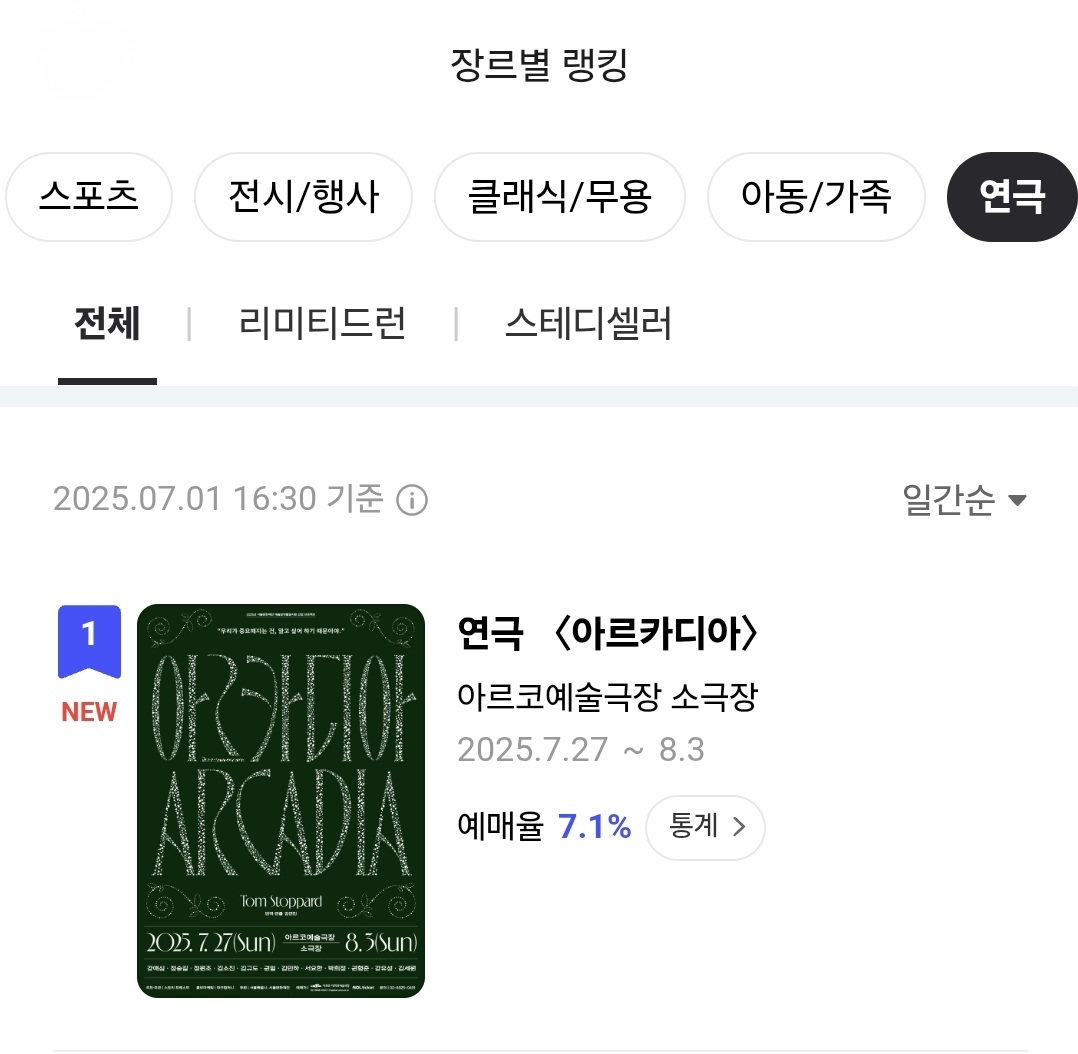 ▲ 연극 ‘아르카디아’ NOL티켓 연극 랭킹 1위 : 스토리 포레스트, ㈜파크컴퍼니 제공