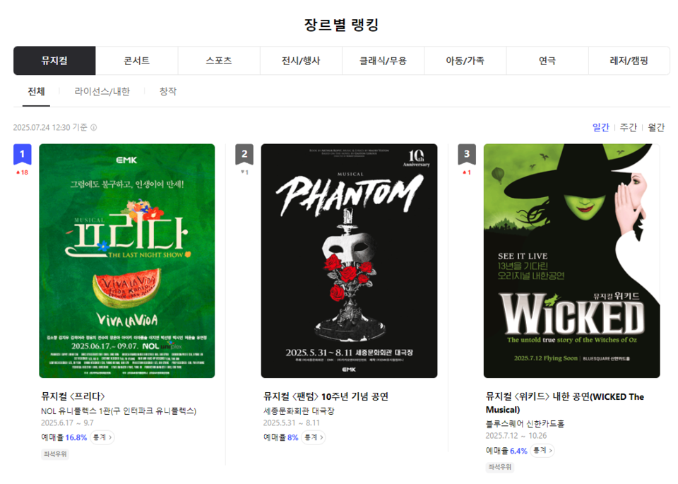 [뮤지컬 프리다] 티켓 오픈 1위 이미지_제공 NOL티켓