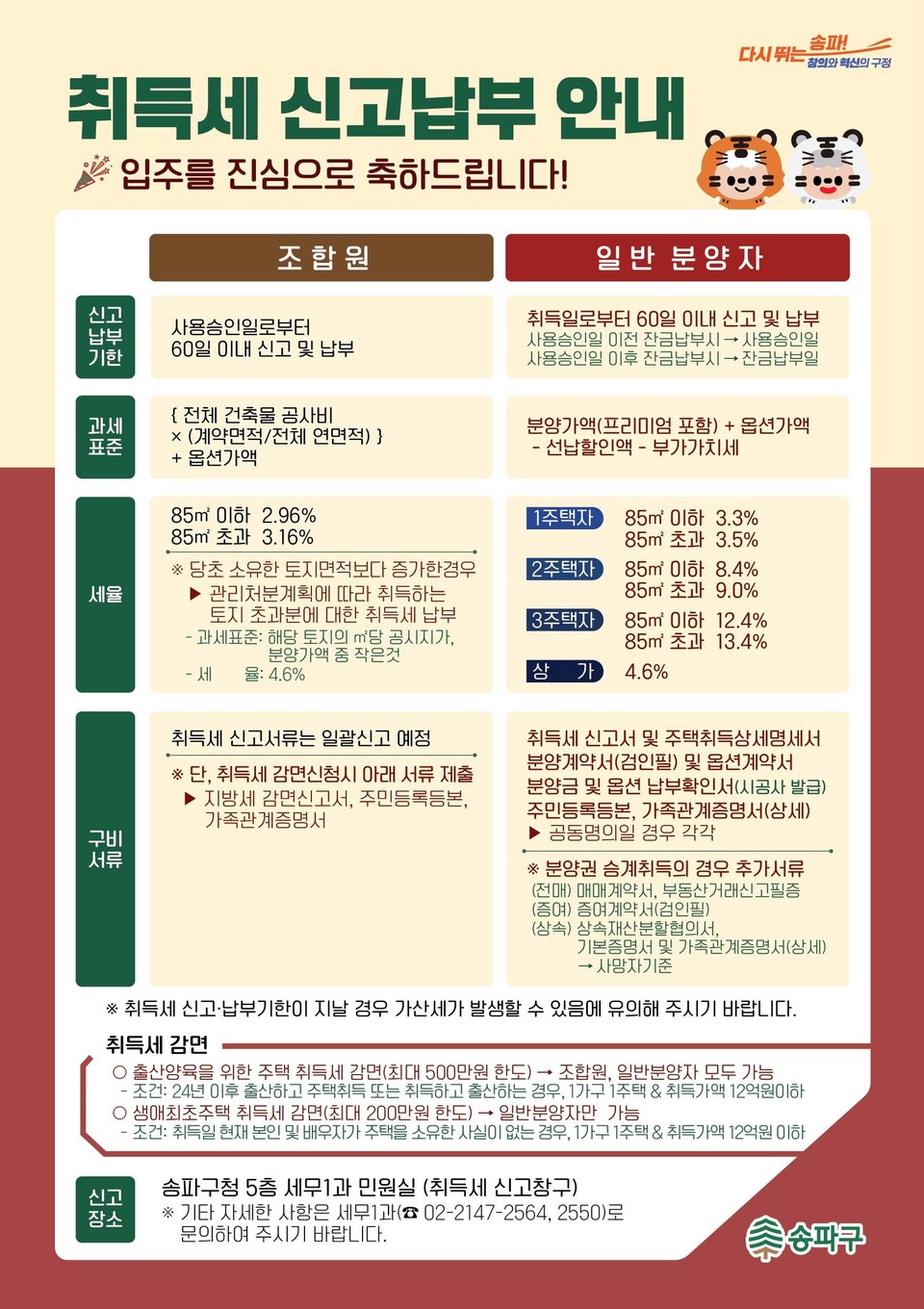 취득세 신고납부 안내