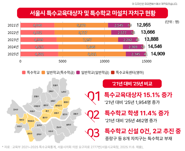 [그림] 최근 5년간 서울특별시 특수교육대상자 현황 관련 인포그래픽